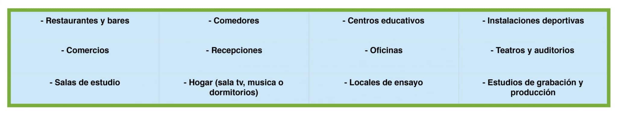 Paneles Tabla aplicaciones scaled